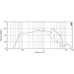 EIGHTEEN SOUND 10NW650