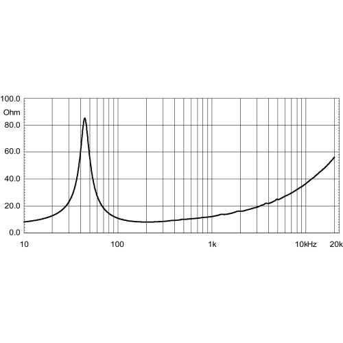 EIGHTEEN SOUND 12LW1400