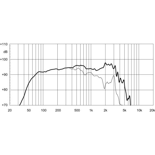 EIGHTEEN SOUND 12LW1400