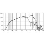 EIGHTEEN SOUND 12MB700