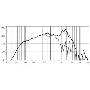 EIGHTEEN SOUND 12MB700