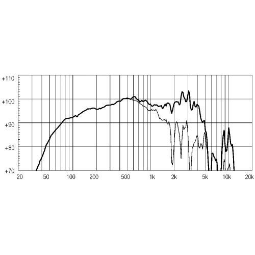 EIGHTEEN SOUND 12W700