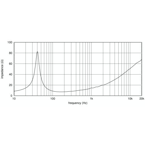 EIGHTEEN SOUND 15LW2400
