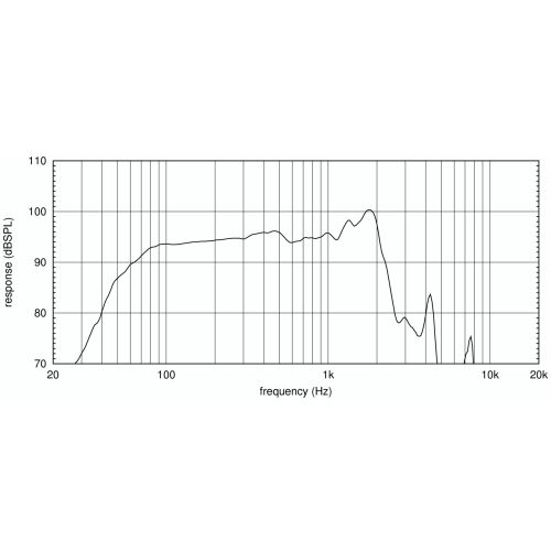 EIGHTEEN SOUND 15LW2400