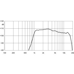 EIGHTEEN SOUND XD125