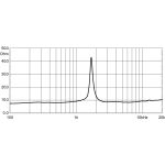 EIGHTEEN SOUND XD125