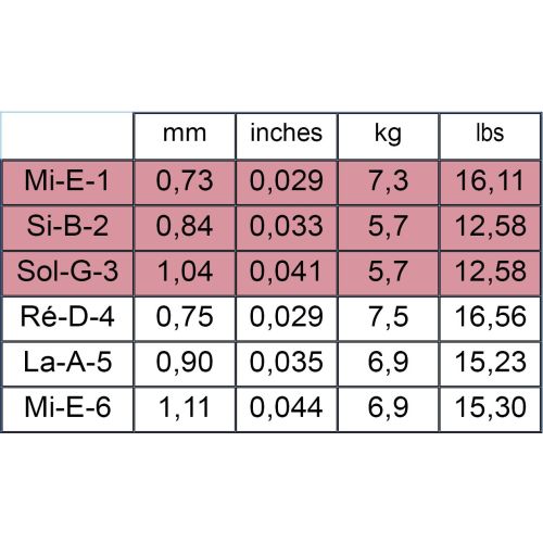 Calibres