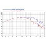 FAITAL PRO BOCINA 12FH500