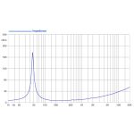 FAITAL PRO BOCINA 12FH500