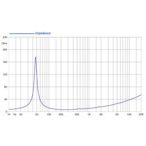 FAITAL PRO BOCINA 12FH500