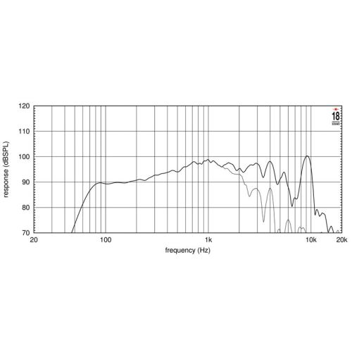 EIGHTEEN SOUND 8NMB750