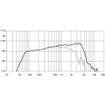 EIGHTEEN SOUND 8NMB420