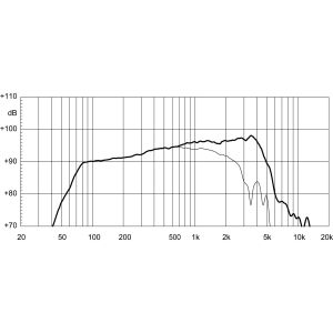 EIGHTEEN SOUND 8NMB420