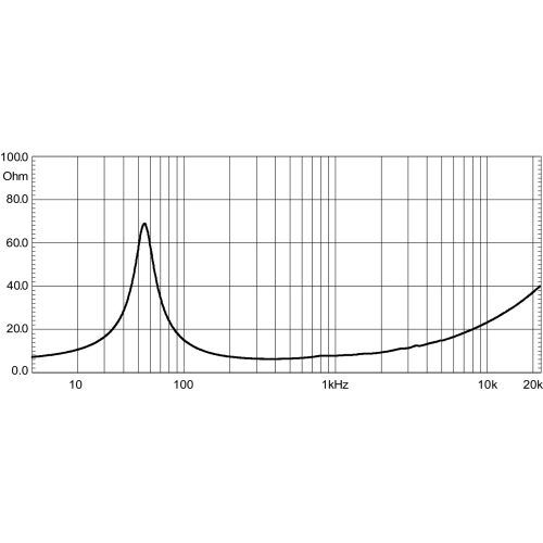 EIGHTEEN SOUND 8NMB420