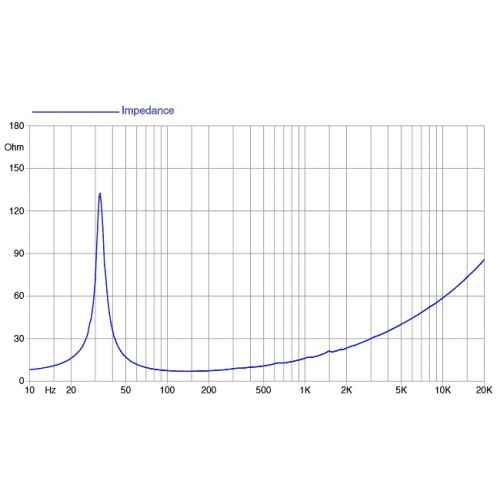 faitalpro_18hw1070_impedance_8