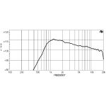 EIGHTEEN SOUND ND1018BT