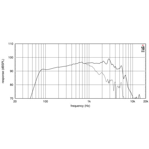 EIGHTEEN SOUND 10W500