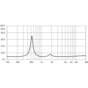 EIGHTEEN SOUND HD2080T