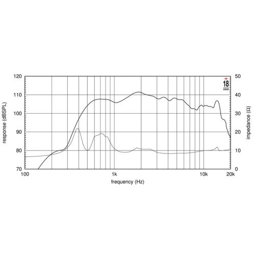 EIGHTEEN SOUND HD2020